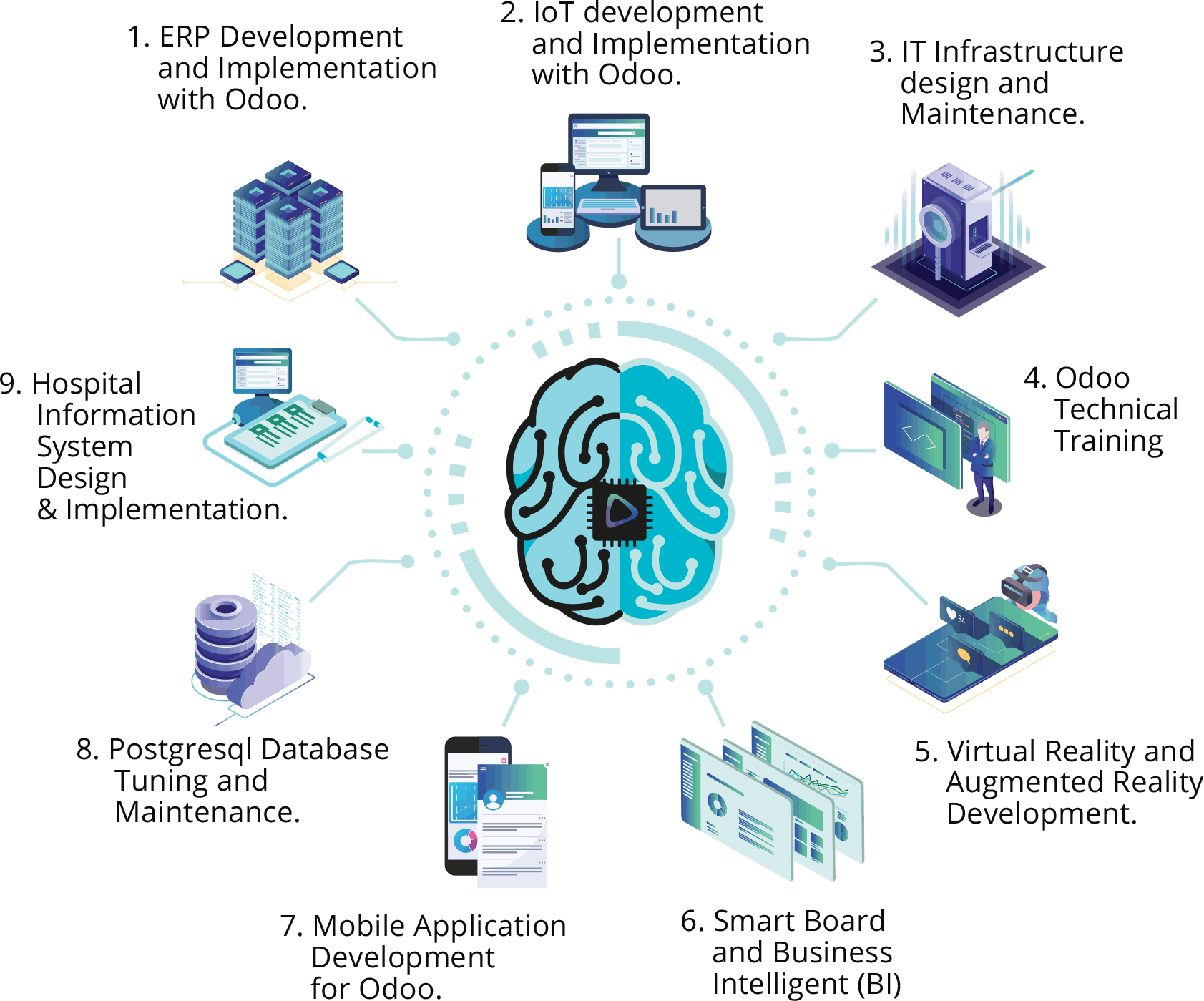 Odoo Indoneisa | Odoo ERP
