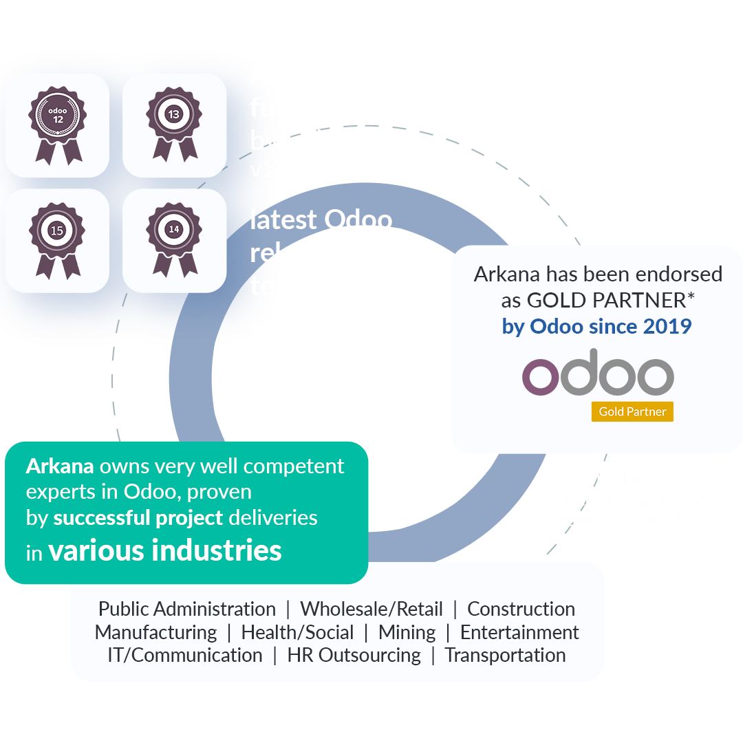 Odoo Indonesia | Jakarta